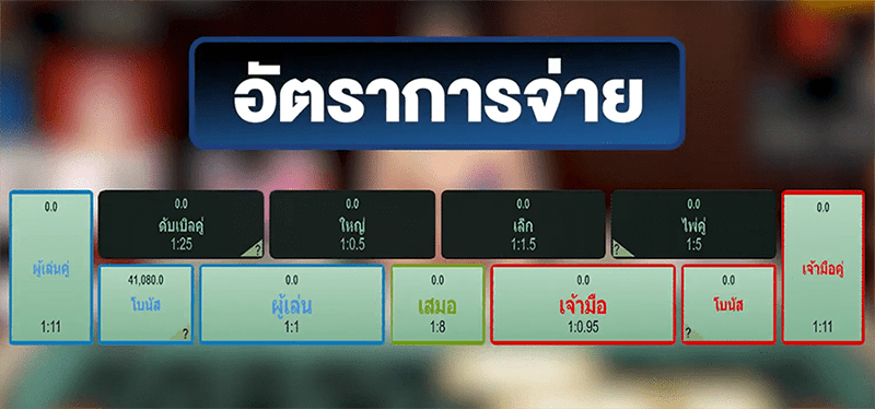 อัตราจ่ายบาคาร่าออนไลน์